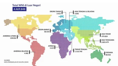 Panduan Kehidupan WNI di Luar Negeri: Hindari Downscaling