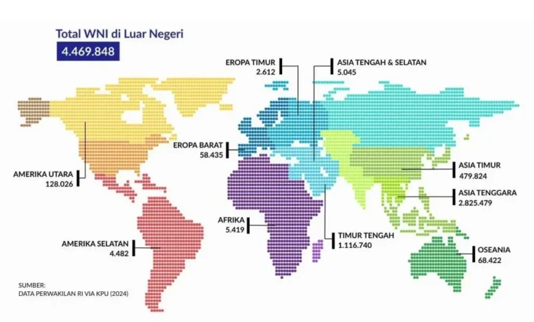 Panduan Kehidupan WNI di Luar Negeri: Hindari Downscaling