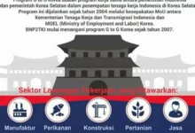 Program Pemerintah Kerja di Luar Negeri 2026: Jalur Resmi