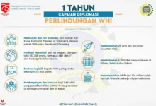 Perlindungan Hukum WNI di Luar Negeri: Panduan Darurat 2026