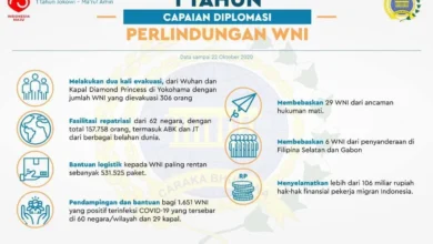 Perlindungan Hukum WNI di Luar Negeri: Panduan Darurat 2026