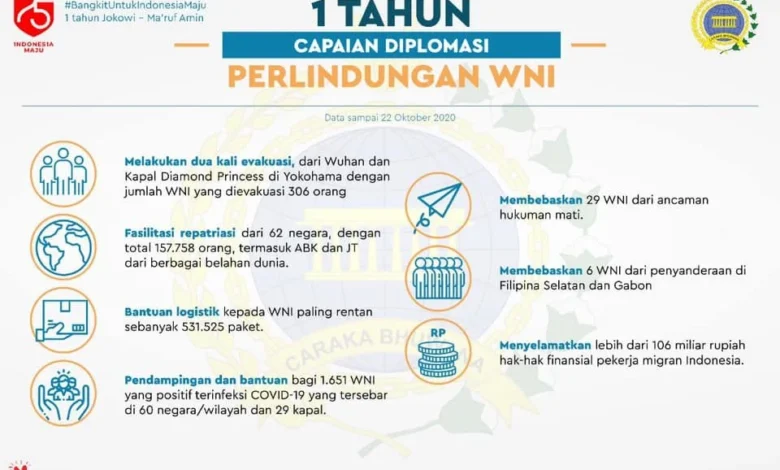 Perlindungan Hukum WNI di Luar Negeri: Panduan Darurat 2026