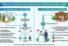 Syarat Pelaporan Pernikahan Campuran di KBRI & Legalitasnya