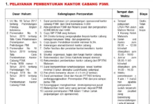 Cara Mendapat Rekomendasi Kerja dari Atasan Asing yang Berbobot