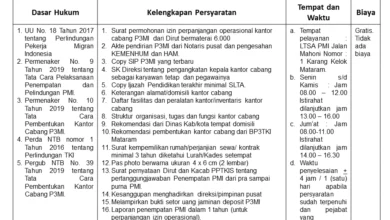Cara Mendapat Rekomendasi Kerja dari Atasan Asing yang Berbobot