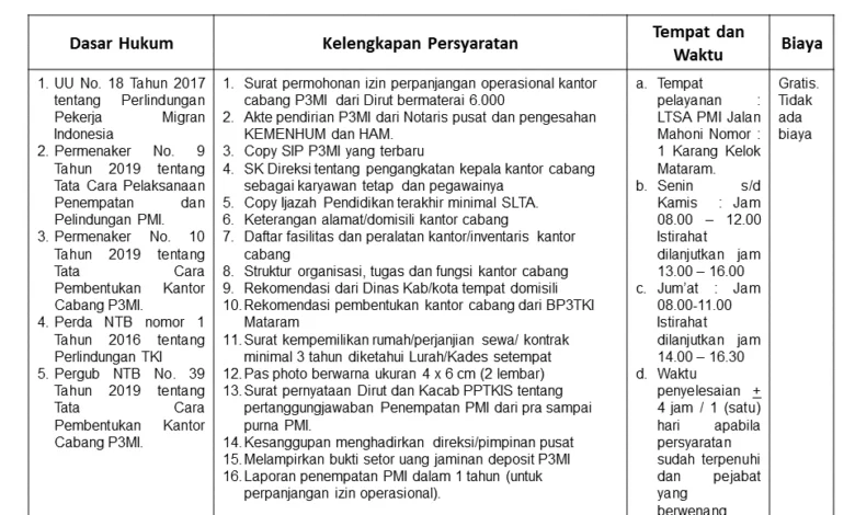 Cara Mendapat Rekomendasi Kerja dari Atasan Asing yang Berbobot